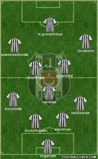 Besiktas JK 4-1-4-1 football formation