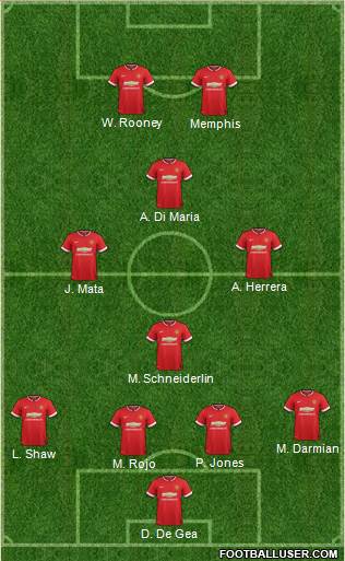 Manchester United 4-4-2 football formation