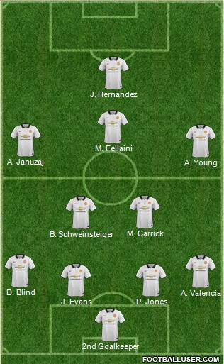 Manchester United 4-2-3-1 football formation