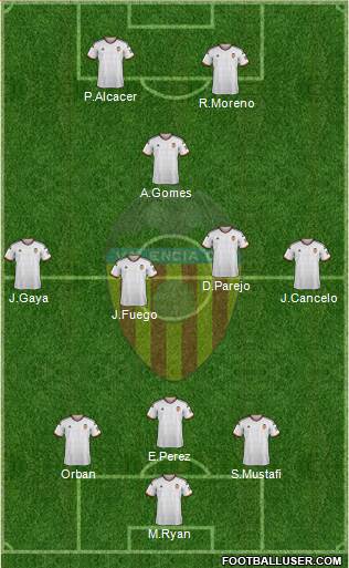 Valencia C.F., S.A.D. 3-5-2 football formation