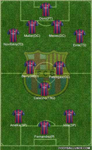 F.C. Barcelona 4-3-3 football formation