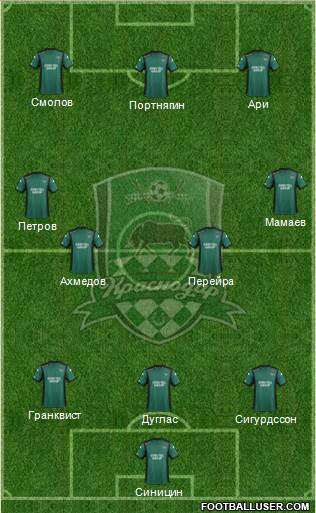 FC Krasnodar 3-4-3 football formation