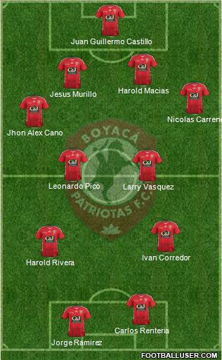 CD Patriotas FC 4-1-2-3 football formation