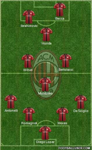 A.C. Milan 4-3-1-2 football formation