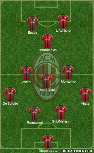 A.C. Milan 5-3-2 football formation