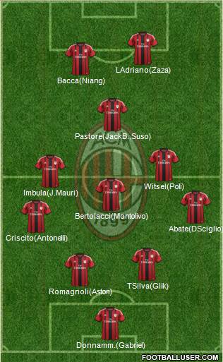 A.C. Milan 4-4-2 football formation