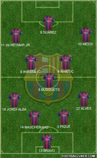 F.C. Barcelona 4-3-3 football formation