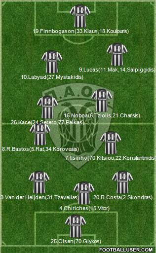 AS PAOK Salonika 3-4-2-1 football formation