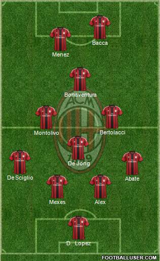 A.C. Milan 4-3-1-2 football formation