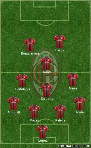 A.C. Milan 4-3-1-2 football formation