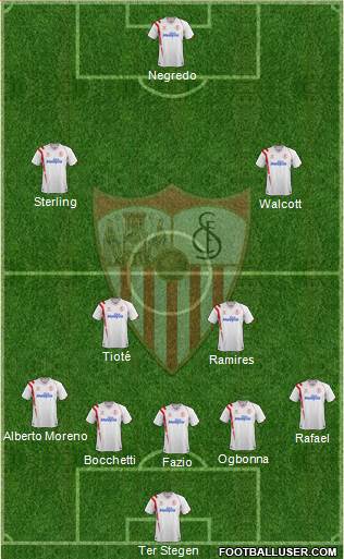 Sevilla F.C., S.A.D. 5-4-1 football formation