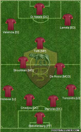 AS Roma 4-3-3 football formation