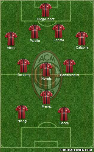 A.C. Milan 4-3-1-2 football formation