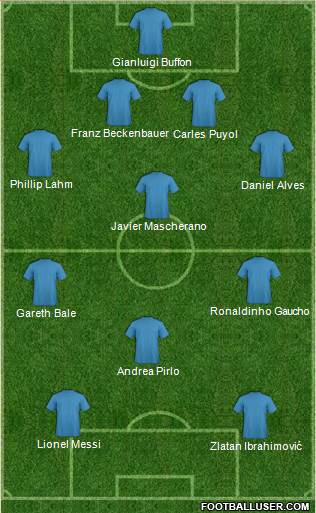 Champions League Team 4-1-3-2 football formation