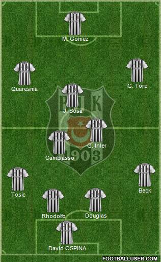 Besiktas JK 4-2-1-3 football formation