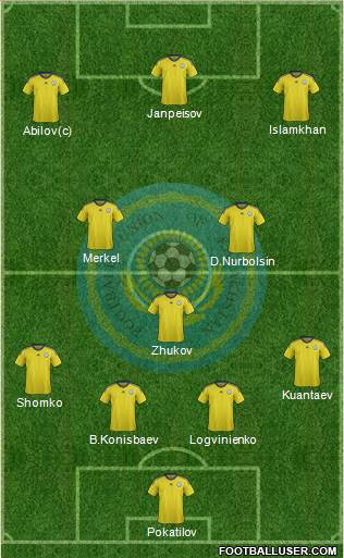 Kazakhstan 4-1-2-3 football formation