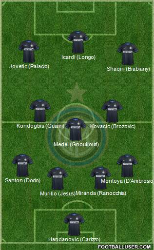 F.C. Internazionale 4-3-3 football formation