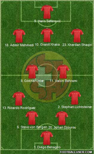 Switzerland 4-1-4-1 football formation