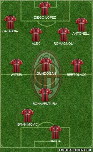 A.C. Milan 4-3-1-2 football formation