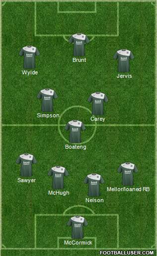 Plymouth Argyle 4-1-2-3 football formation