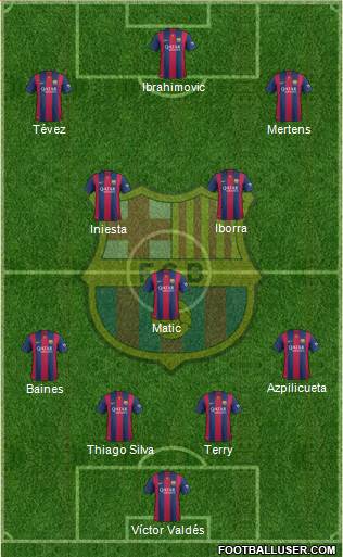 F.C. Barcelona 4-3-3 football formation