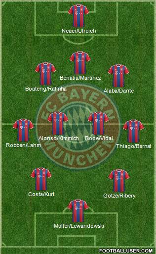 FC Bayern München 3-4-3 football formation