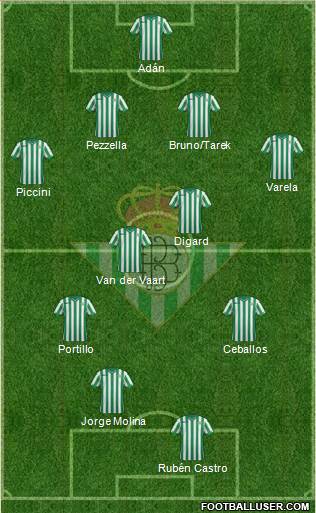 Real Betis B., S.A.D. 4-1-3-2 football formation