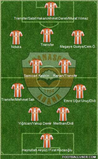 Adanaspor A.S. 4-2-3-1 football formation