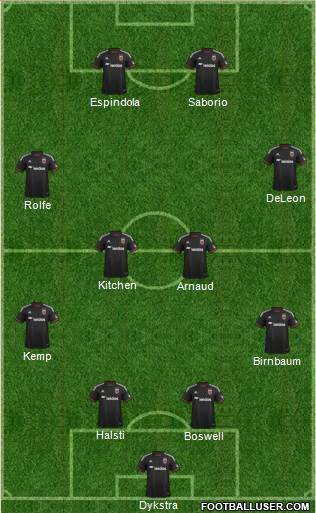 D.C. United 4-4-2 football formation