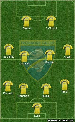 Frosinone football formation