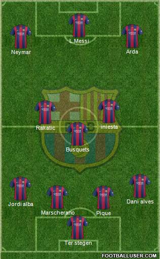 F.C. Barcelona 4-3-3 football formation