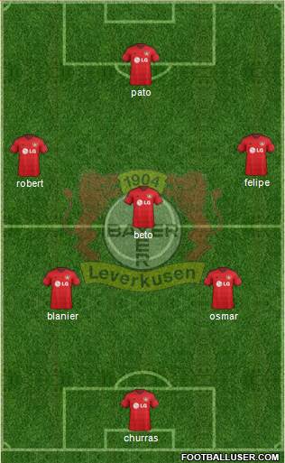Bayer 04 Leverkusen 4-1-2-3 football formation