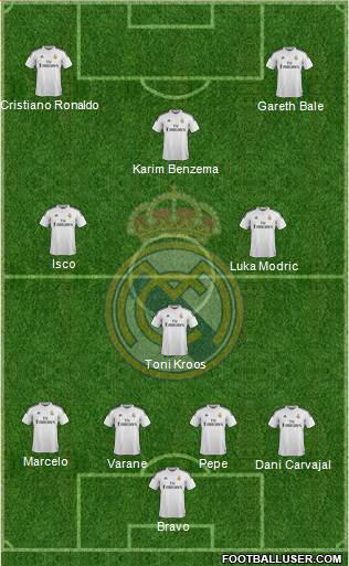 Real Madrid C.F. 4-1-4-1 football formation