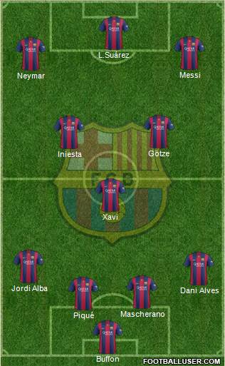 F.C. Barcelona 4-3-3 football formation