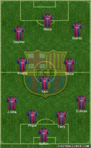 F.C. Barcelona 4-3-3 football formation