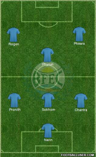 Bosque FC football formation