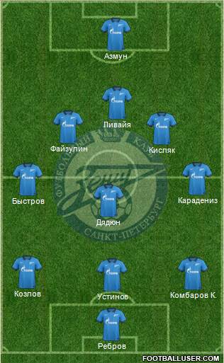 Zenit St. Petersburg 3-5-1-1 football formation