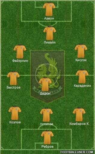 Volochanin-Ratmir Vyshniy Volochek 4-2-1-3 football formation