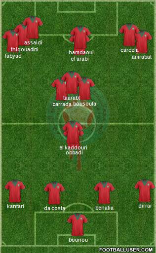 Morocco 4-1-2-3 football formation