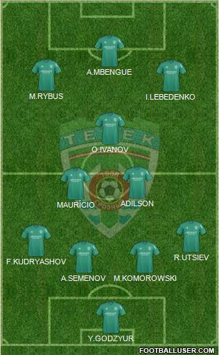 Terek Grozny 4-3-3 football formation