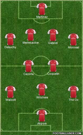 Arsenal 4-3-3 football formation