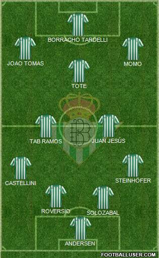 Real Betis B., S.A.D. 4-3-3 football formation