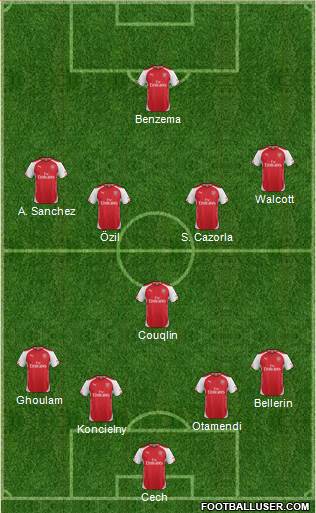 Arsenal 4-1-4-1 football formation