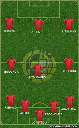 Spain 4-3-3 football formation