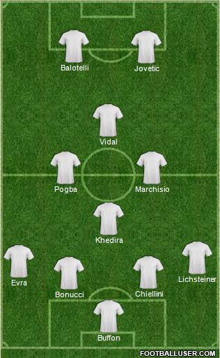 World Cup 2014 Team 4-1-3-2 football formation