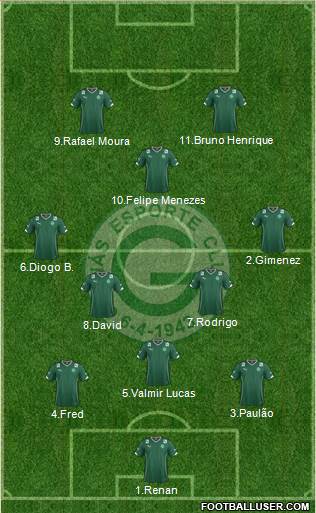 Goiás EC 3-5-2 football formation