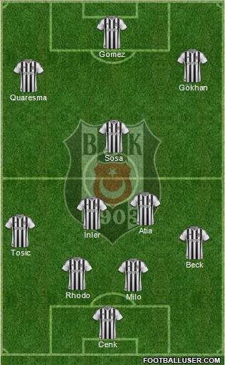 Besiktas JK 4-3-2-1 football formation