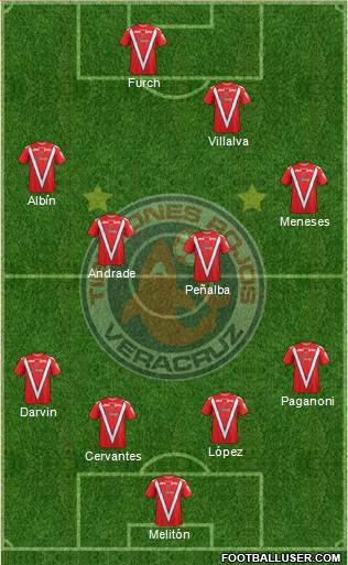 Club Tiburones Rojos de Veracruz 4-2-4 football formation