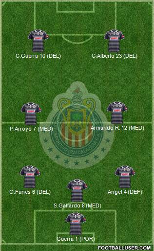 Club Guadalajara 4-4-1-1 football formation