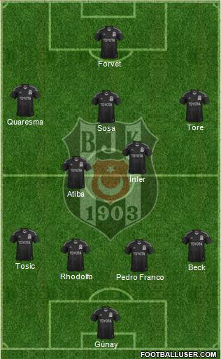 Besiktas JK 4-4-1-1 football formation